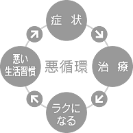 cycle